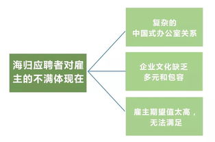 留學成本不斷攀升，自費出國留學是否依然值得？