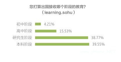 2014年中國(guó)自費(fèi)出國(guó)留學(xué)中介行業(yè)白皮書(一) 市場(chǎng)格局與服務(wù)模式分析