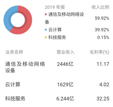 工業(yè)富聯(lián) 智能制造與工業(yè)互聯(lián)網(wǎng)引領(lǐng)新基建的超級(jí)代工廠與互聯(lián)網(wǎng)銷(xiāo)售新篇章